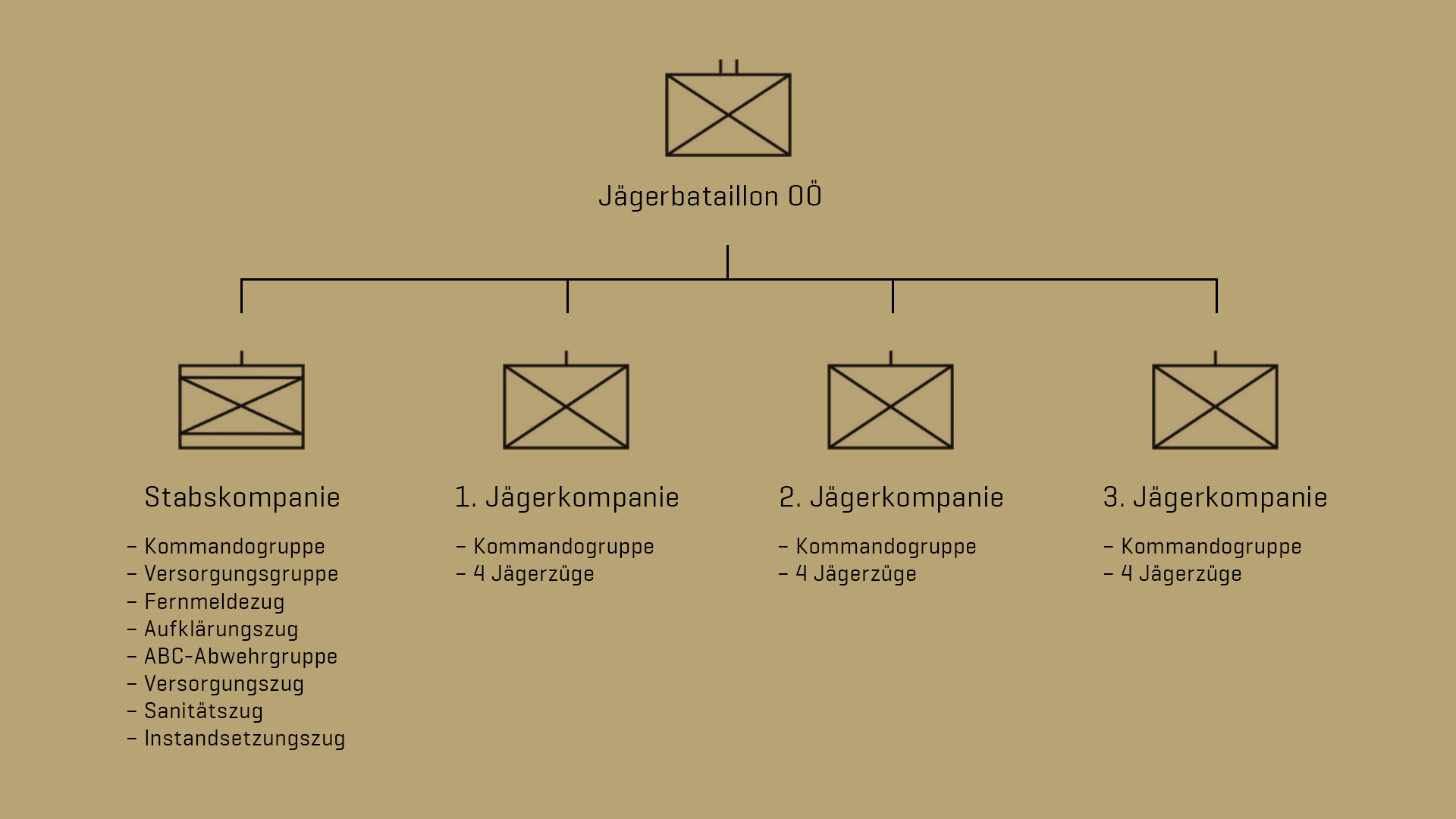 JgBOOE_Gliederung_sand